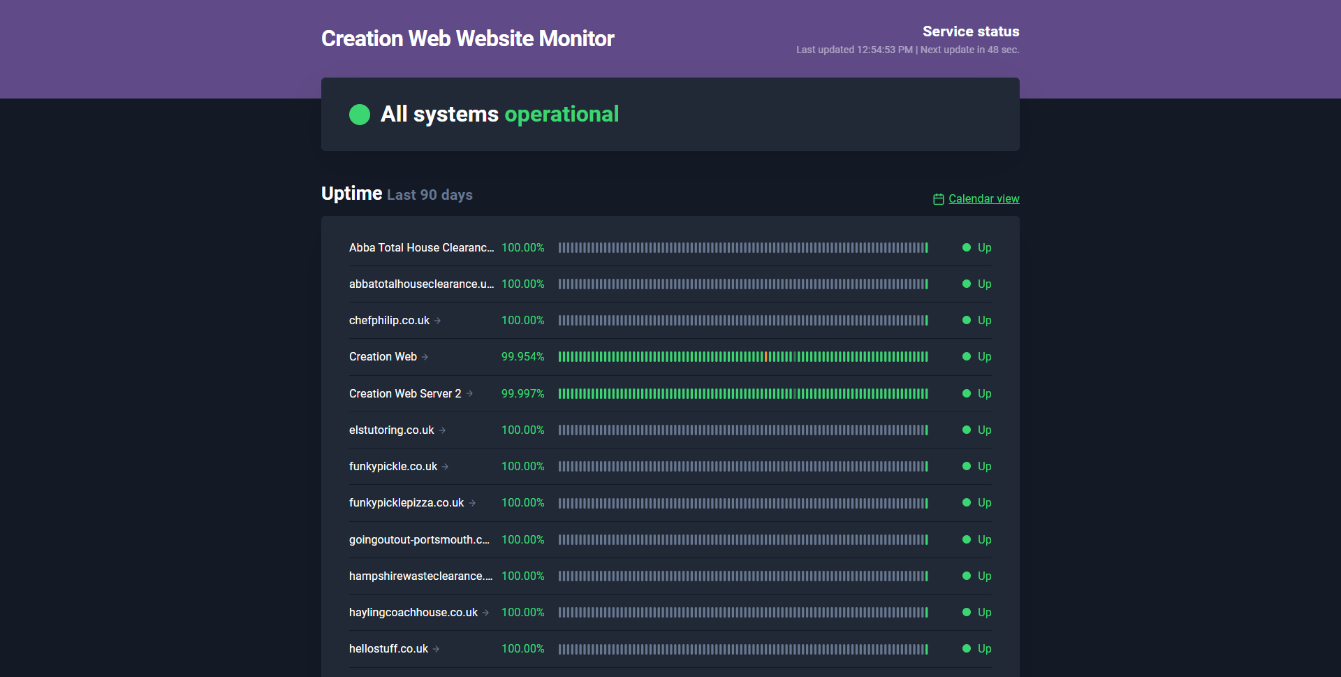 Updates to our server monitor system now live